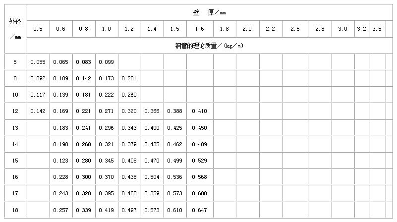 绍兴不锈钢管规格型号表