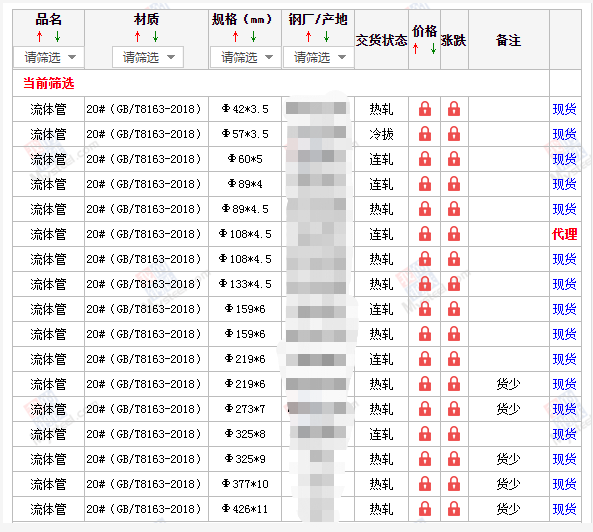 绍兴无缝钢管5月10号价格